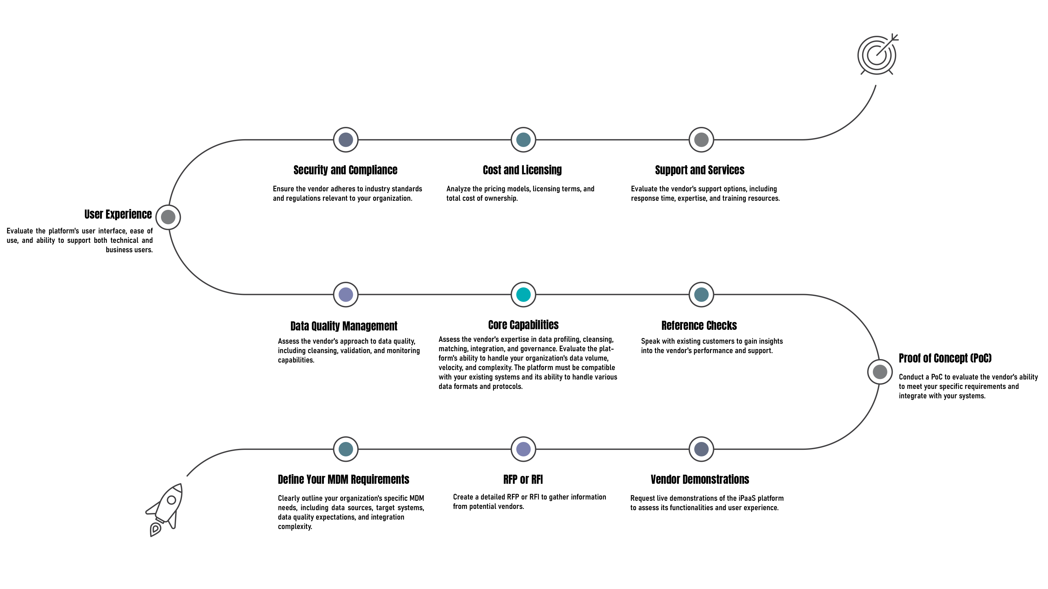 Aekyam-Blog-Find-Your-Ideal-iPaaS-Match-for-Master-Data-Management