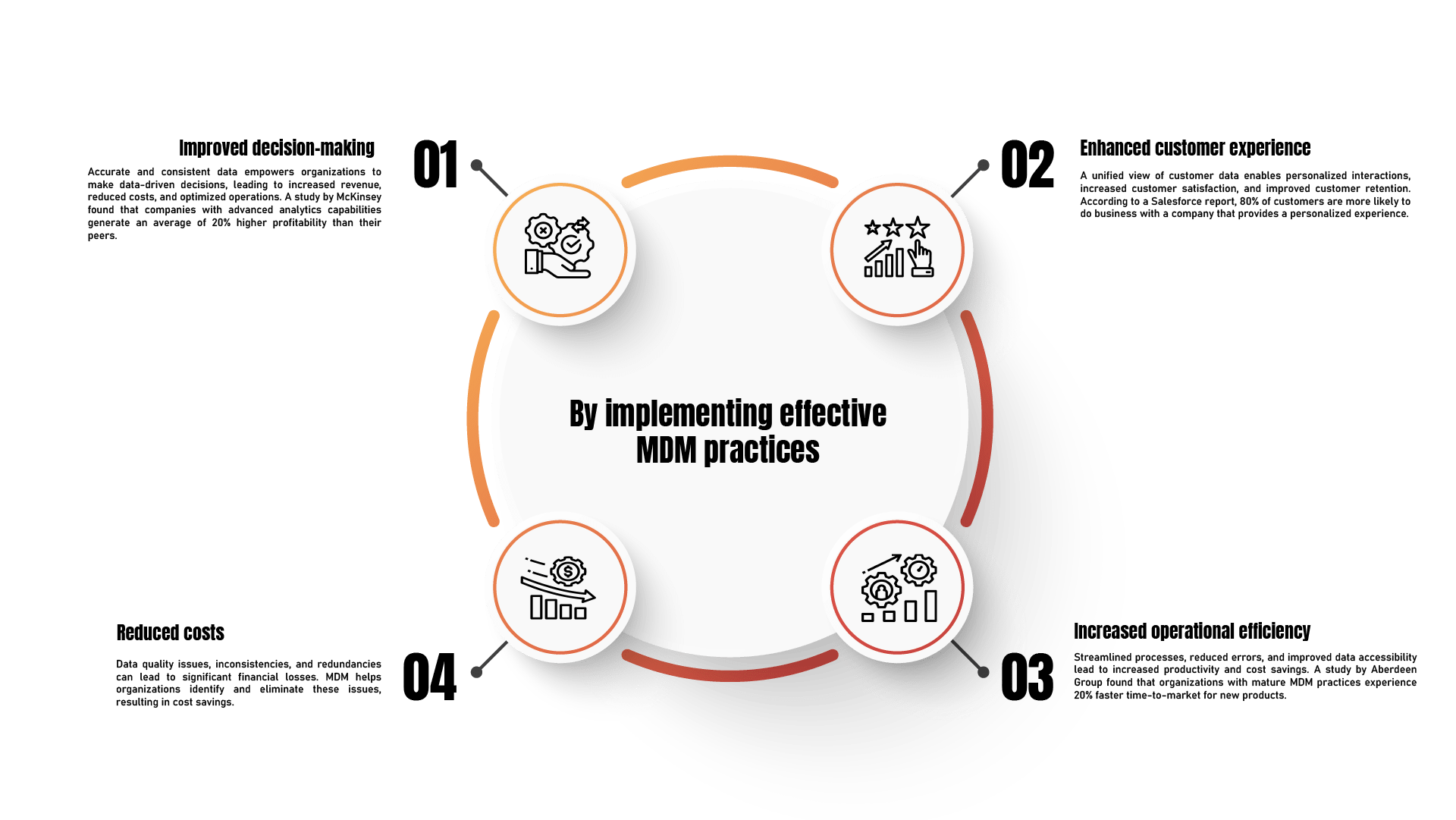 Aekyam-Blog-How-are-MDM-Tools-Ensuring-Business-Success