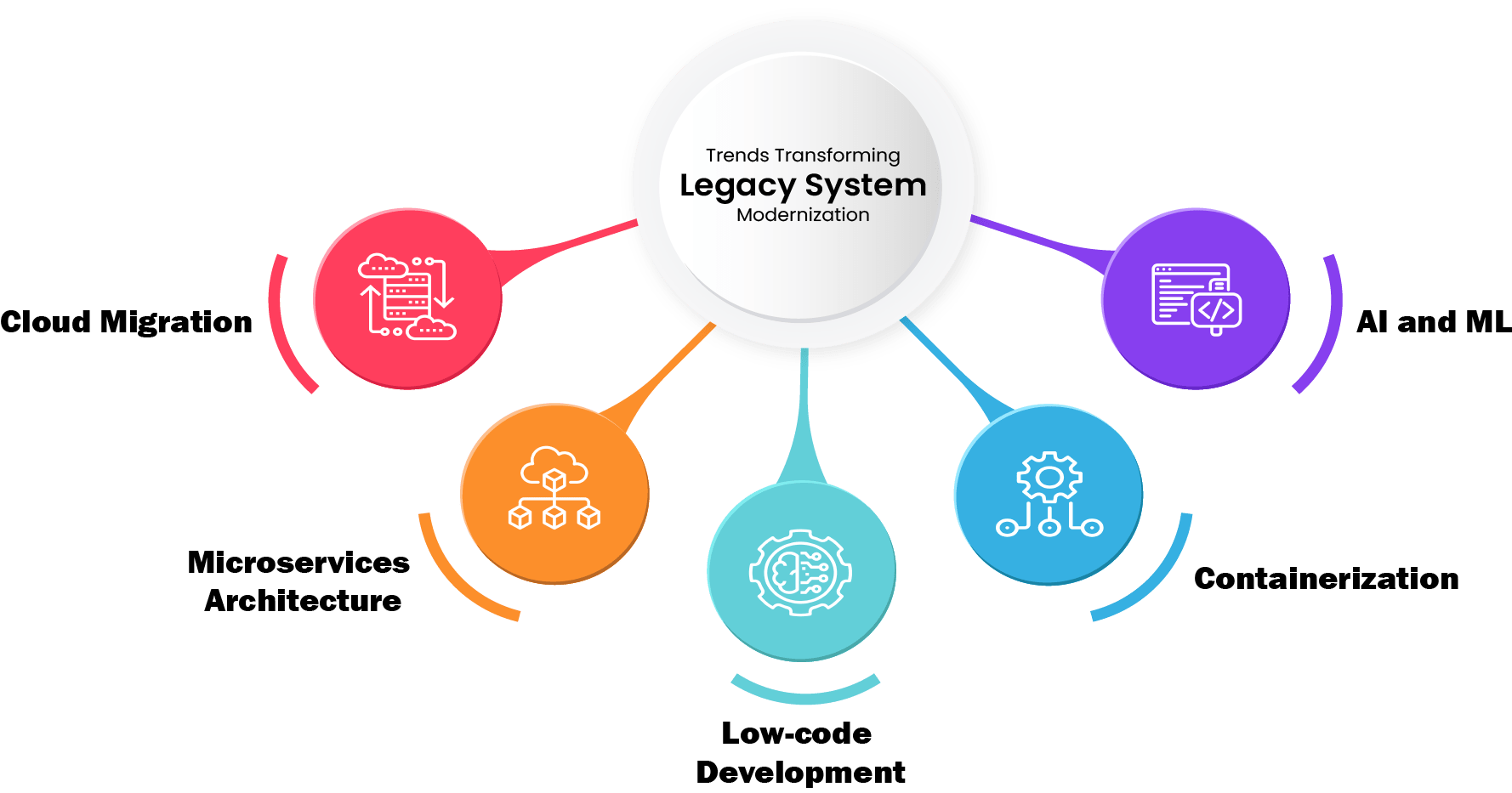 Aekyam-Blog-Trends-transforming-legacy-system-modernization
