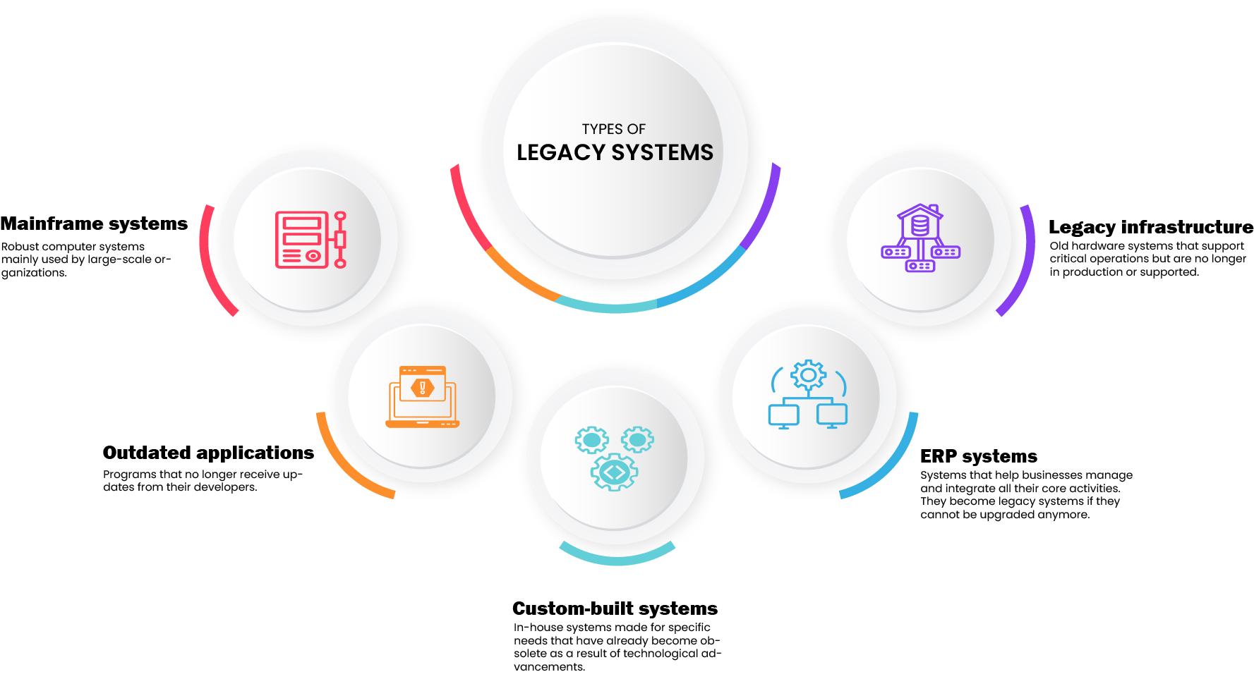 Aekyam-Blog-Types-of-legacy-system