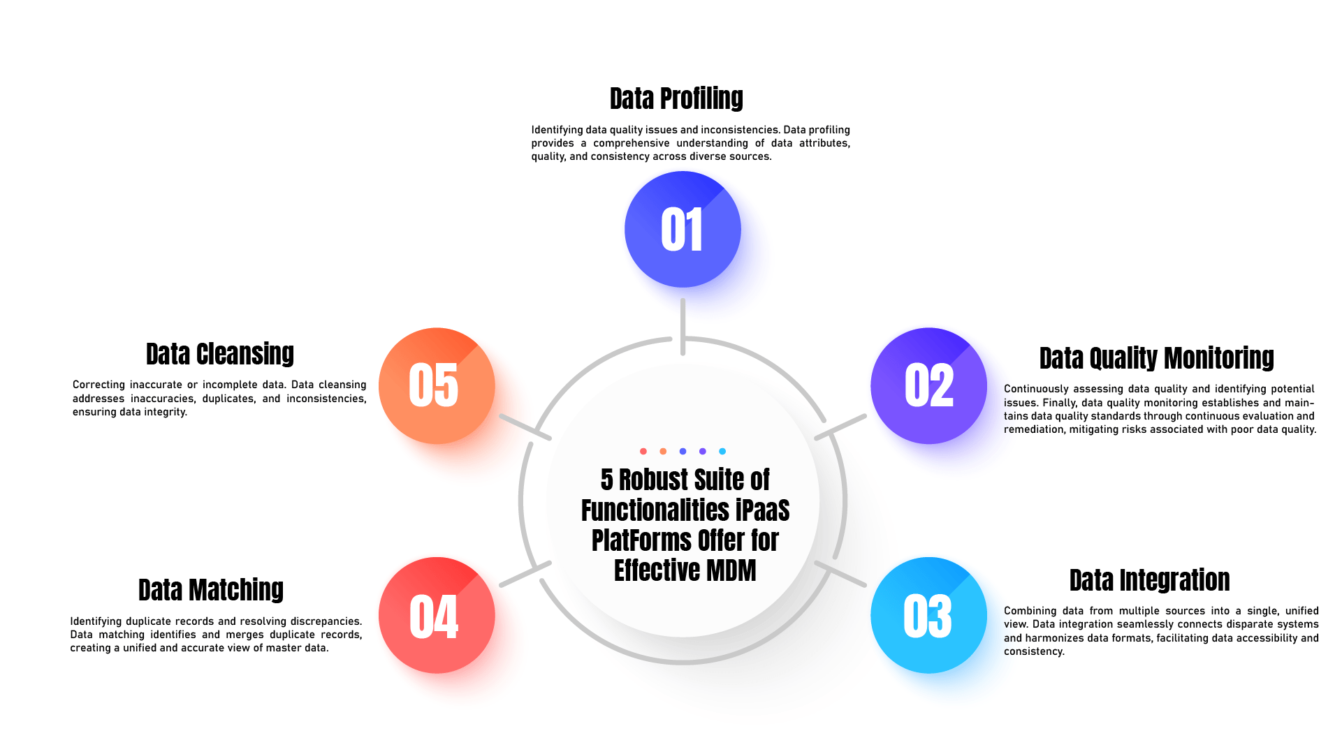 Aekyam-Blog-Why-is-iPaaS-Crucial-for-MDM-Success