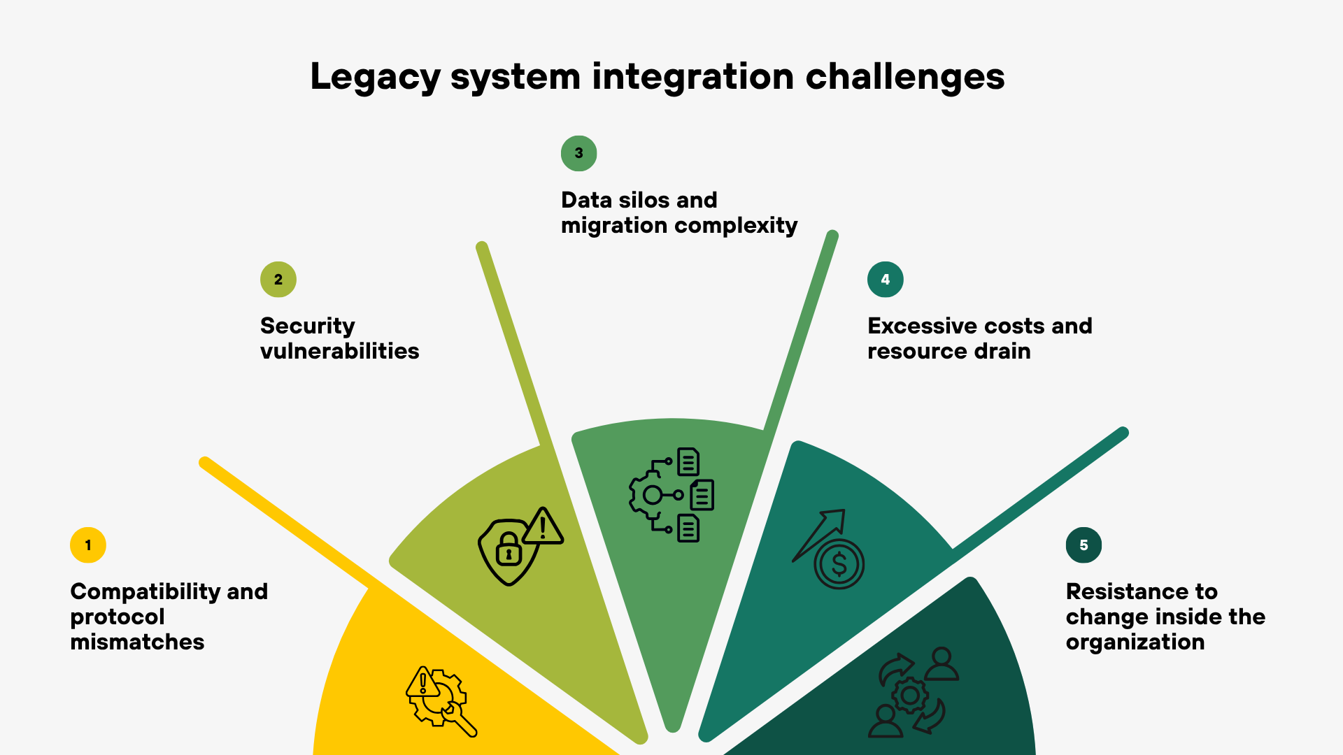 Legacy System Integration_Infographic
