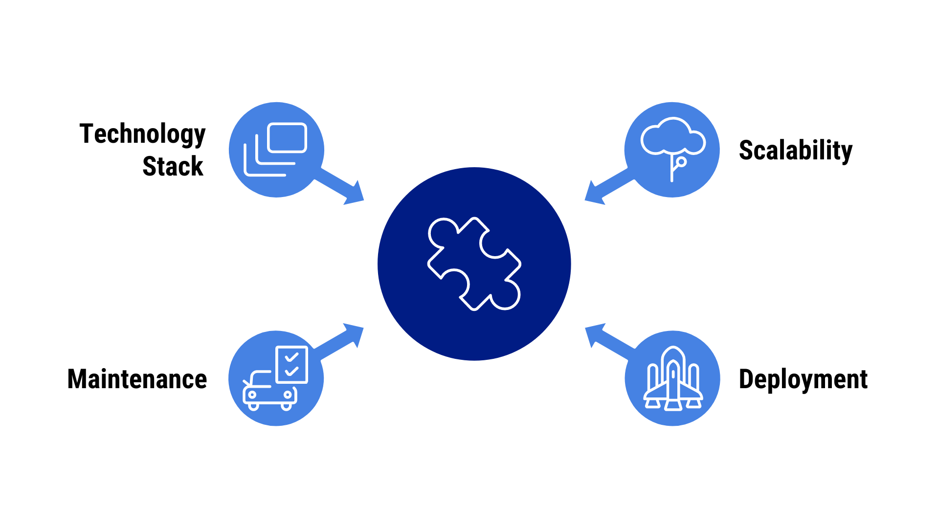Microservices vs Monolithic Infographics 01 (2)