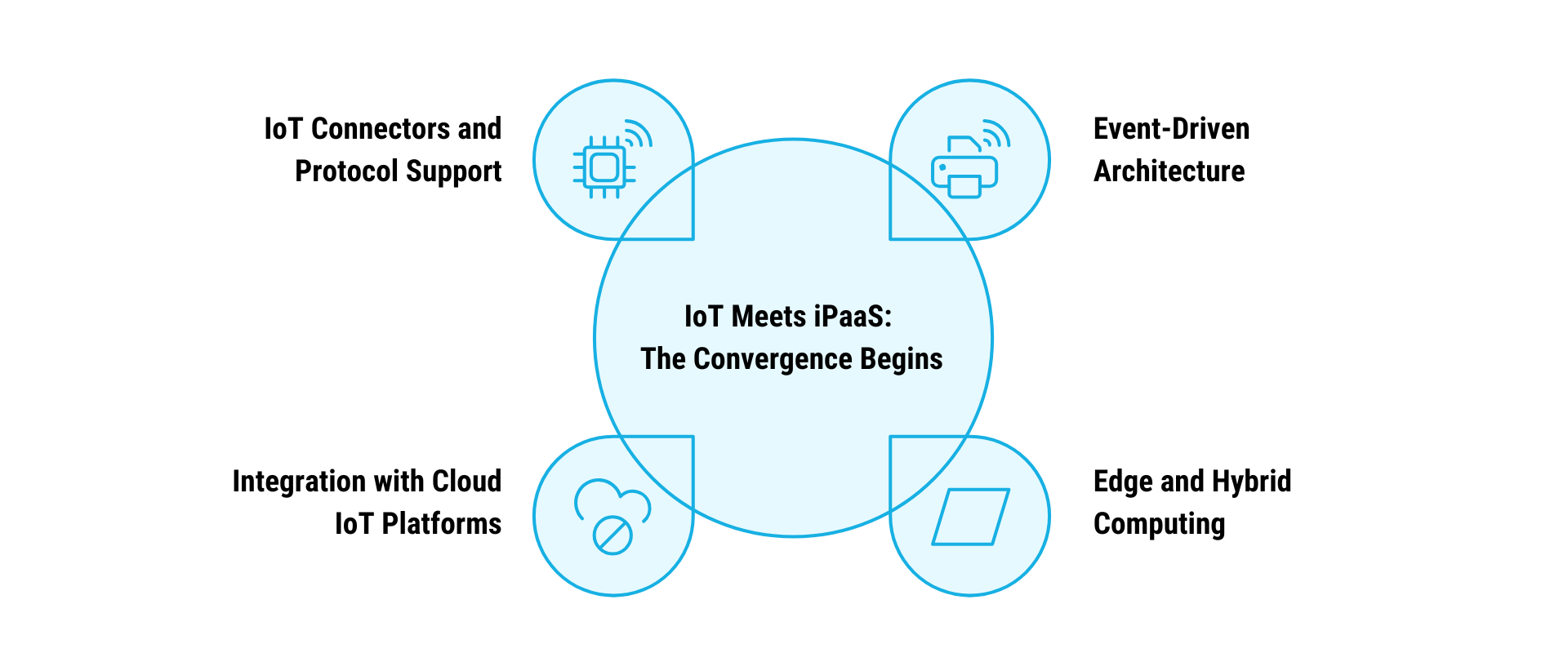 Aekyam-Infographics-IoT-Meet- iPaaS-The-Convergence-Begins