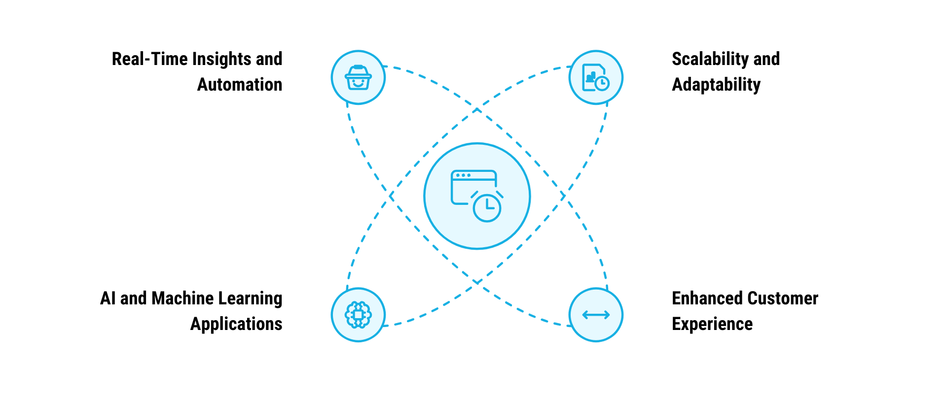 Aekyam-Infographics-Key-Benefits-of-Today’s-IoT-iPaaS-Integration
