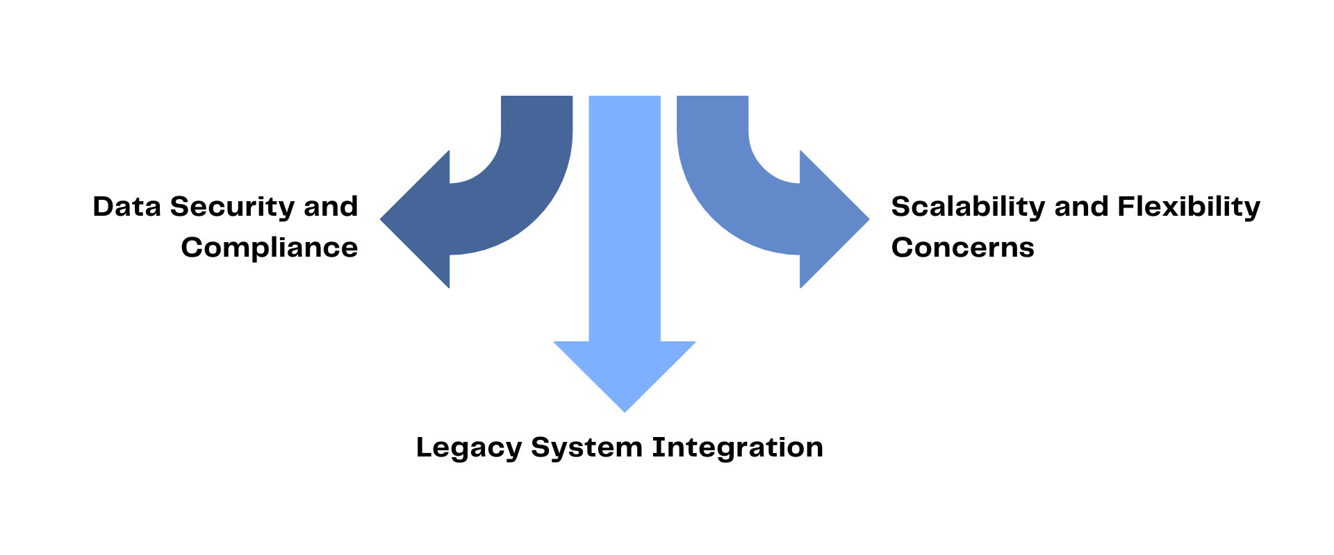 Challenges in Implementing Enterprise IntegrationInfographics 04