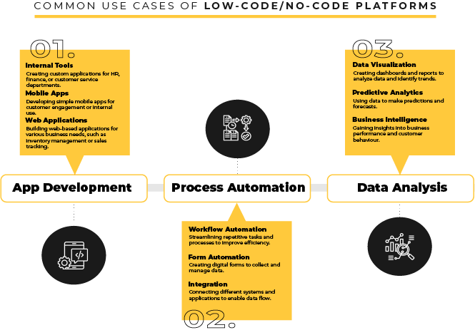 How iPaaS Platforms with Low-Code,No-Code Features Are Revolutionizing Integration Infographics main 01