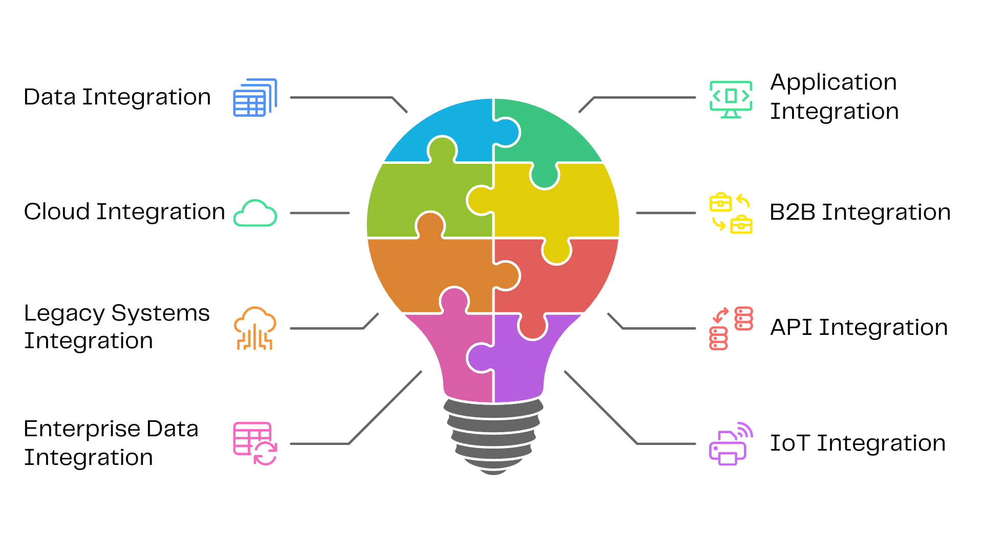 Ipaas BLOG INFOGRAHICS 02 (3)