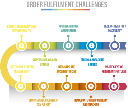 The Secret Sauce for Seamless Order Management Infographics 01