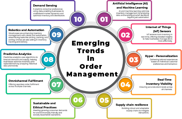 The Secret Sauce for Seamless Order Management Infographics 02