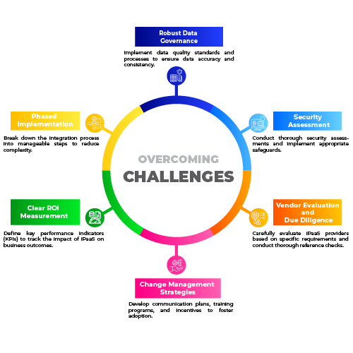 The Secret Sauce for Seamless Order Management Infographics 03