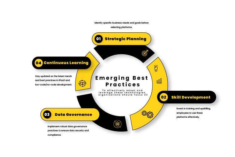 iPaaS and low code, no code development platforms Infographics 02