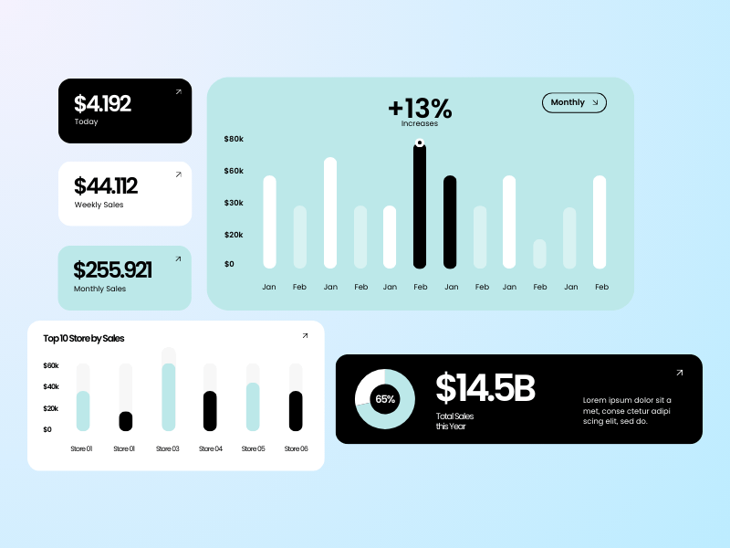 various visual dashboards showing stats