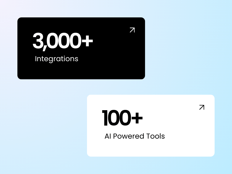 tabs show the number of integrations and AI tools available with Aekyam