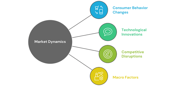 Key factors that drive fragmented demand