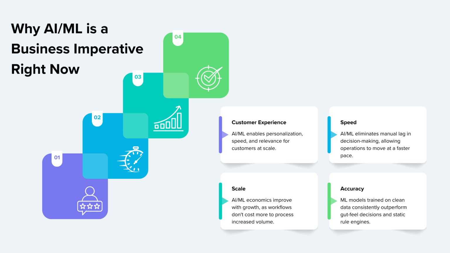 The right way of using AI/ML for enterprises | Aekyam