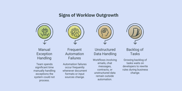 Infographic describes some signs that