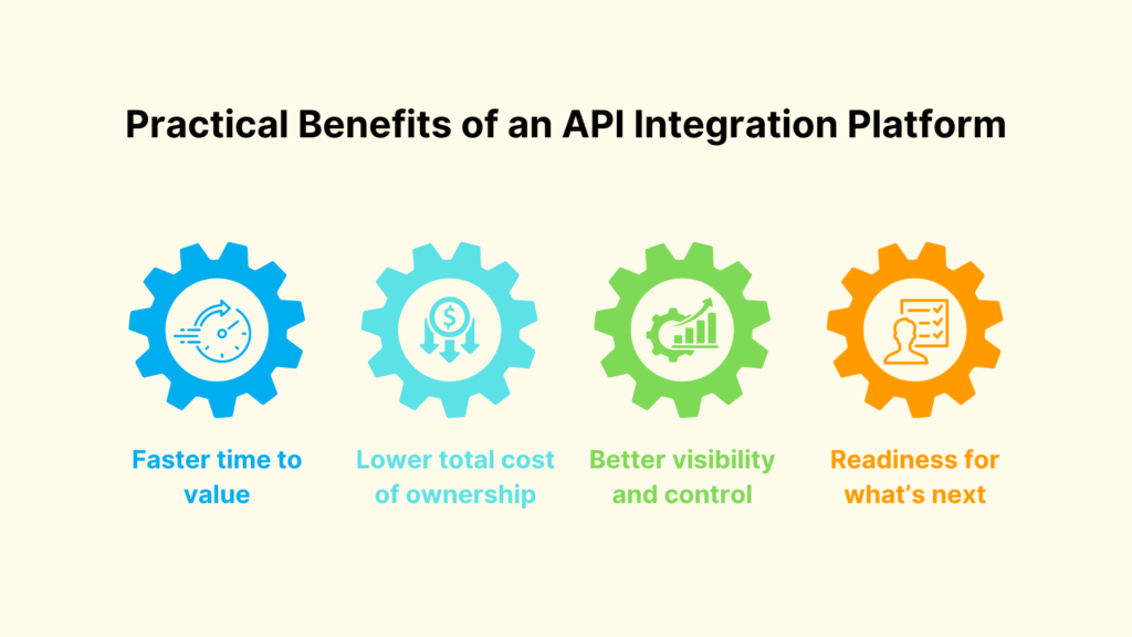 Infographic describes the Practical Benefits of an API Integration Platform