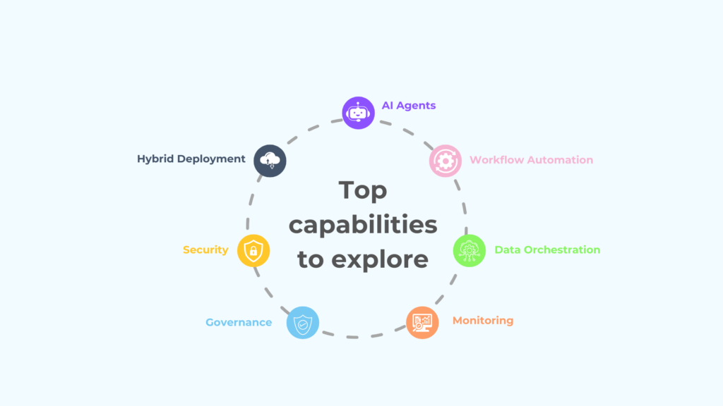A circular diagram titled "Top capabilities to explore," with seven colored icons
