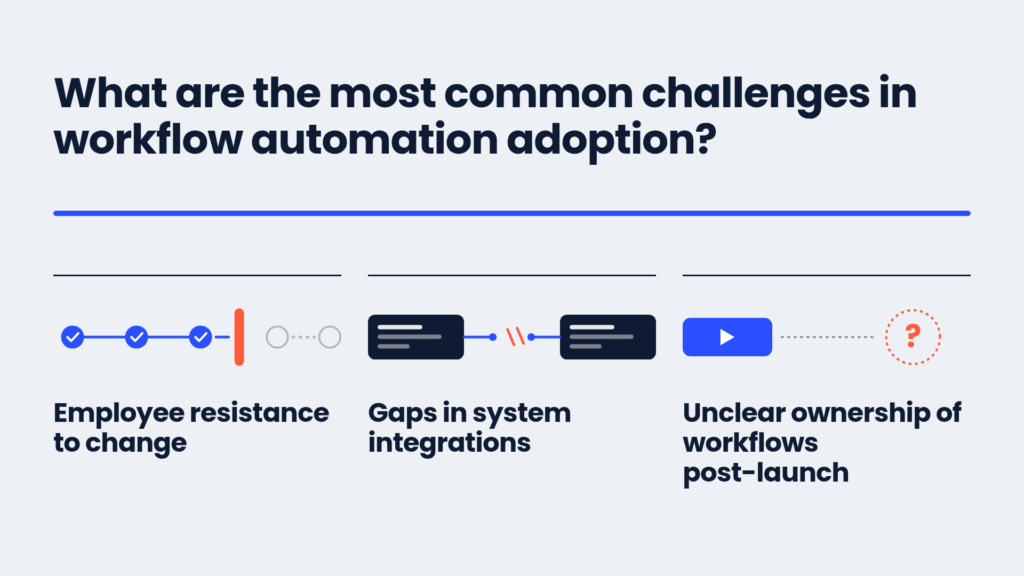 Infographic titled “What are the most common challenges in workflow automation adoption?” listing three challenges: employee resistance to change, gaps in system integrations, and unclear ownership of workflows post-launch.